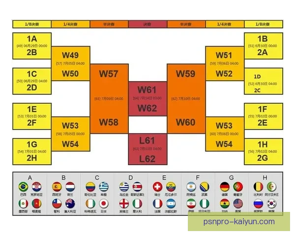 足球赛程分析 足球赛程分析
