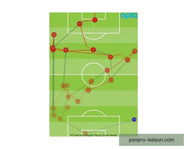 克洛普高位压迫体系在新赛季展现出显著的竞争力增强趋势
