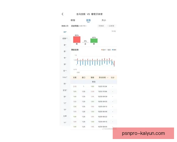 里斯本竞技近期统计数据表现稳定，分析显示团队状态回暖趋势明显